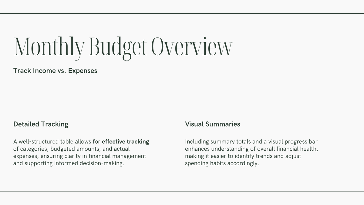 Monthly budget overview page